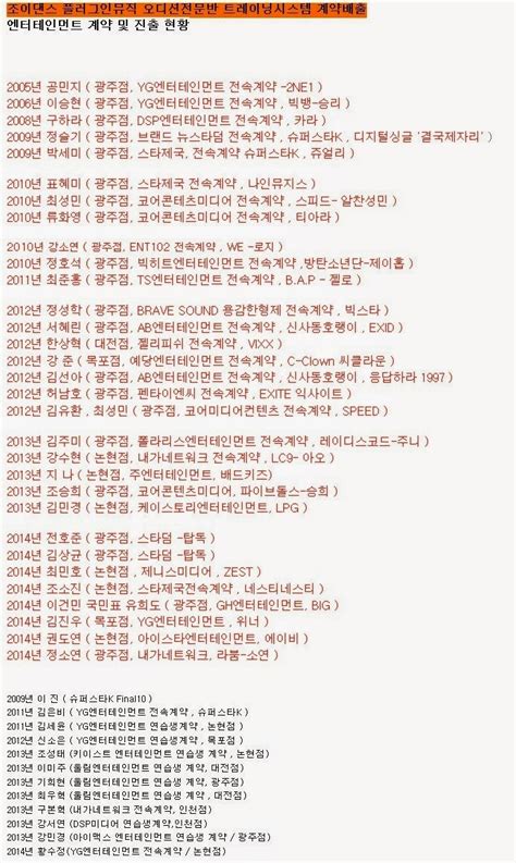[Instiz] Long list of debuted idols that attended .